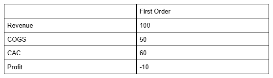 Customer lifecycle marketing 1.png